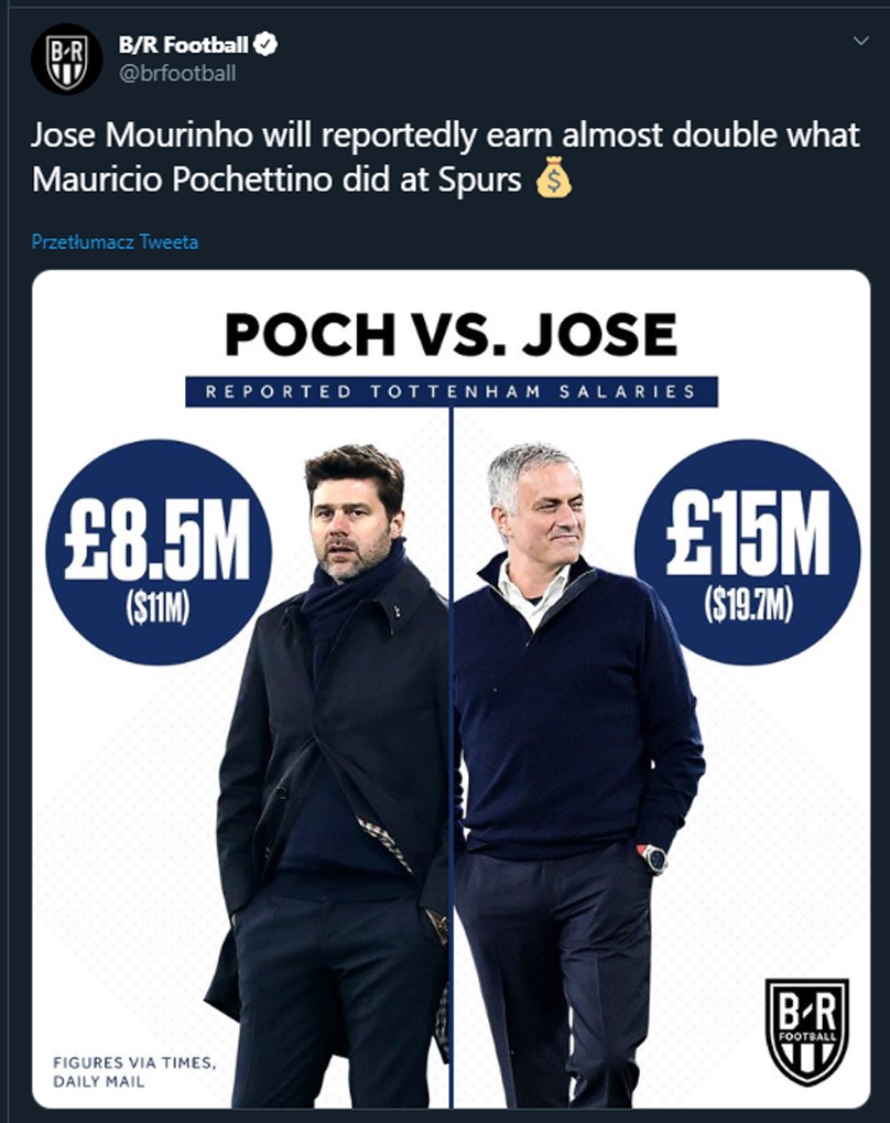 PORÓWNANIE zarobków Mourinho i Pochettino w Tottenhamie!